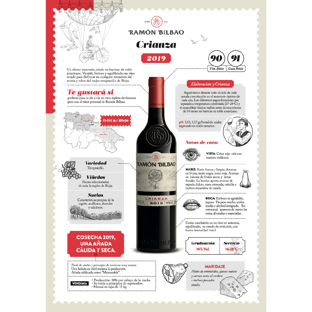 Vino RAMON BILBAO 2019 Cza Tinto 75cl